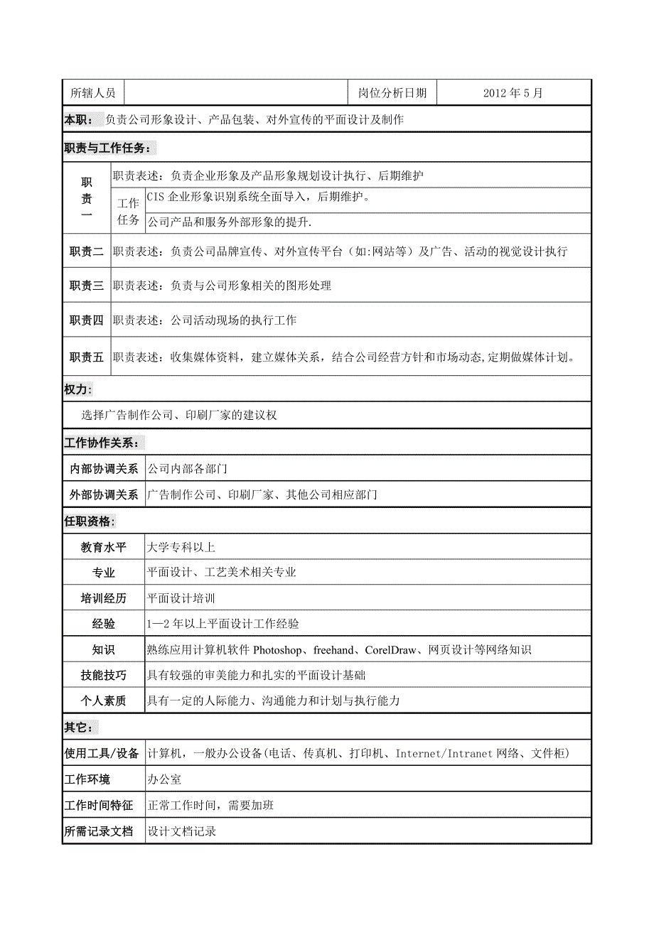 品牌推广部职务说明书 (2)_第3页