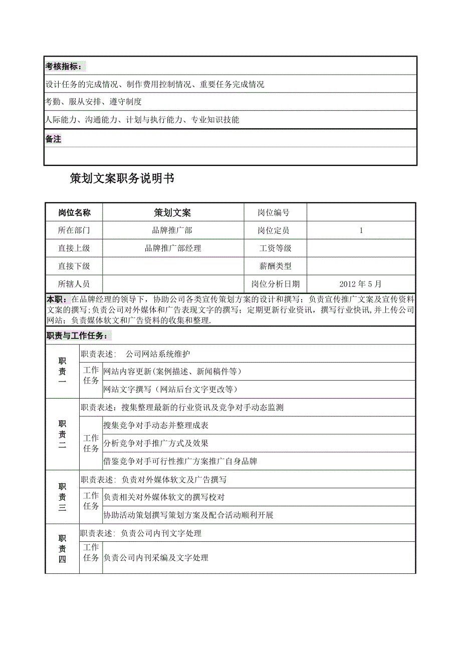 品牌推广部职务说明书 (2)_第4页