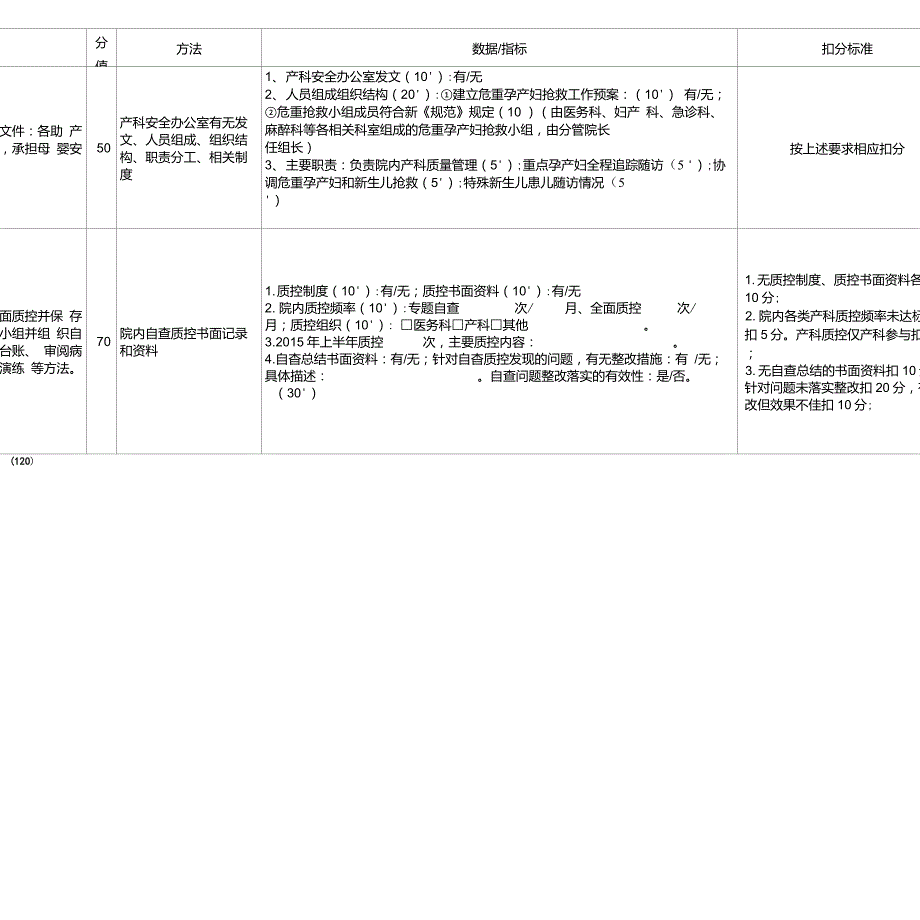 上海市孕产妇保健工作规范自查评估表0913版_第2页