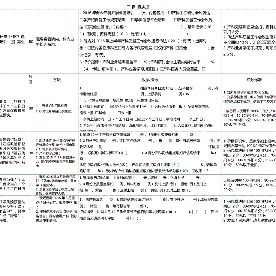 上海市孕产妇保健工作规范自查评估表0913版_第3页