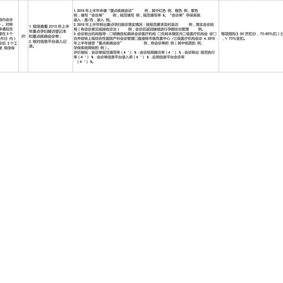 上海市孕产妇保健工作规范自查评估表0913版_第5页