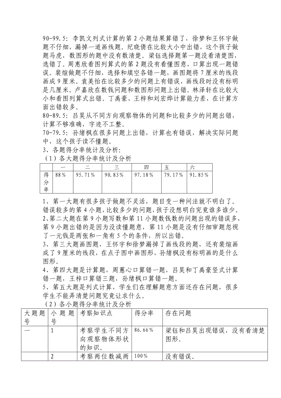 2022年一年级下学期数学期末测试试卷分析_第2页