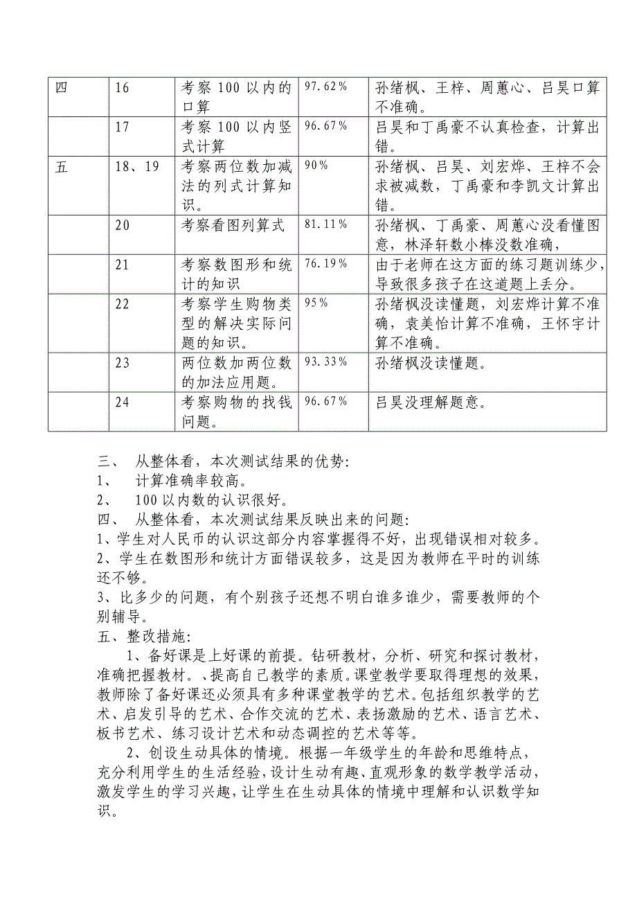 2022年一年级下学期数学期末测试试卷分析_第4页