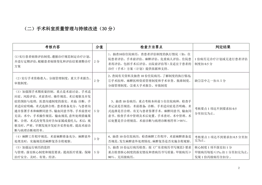 医疗质量管理与持续改进_第2页