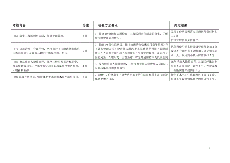 医疗质量管理与持续改进_第3页