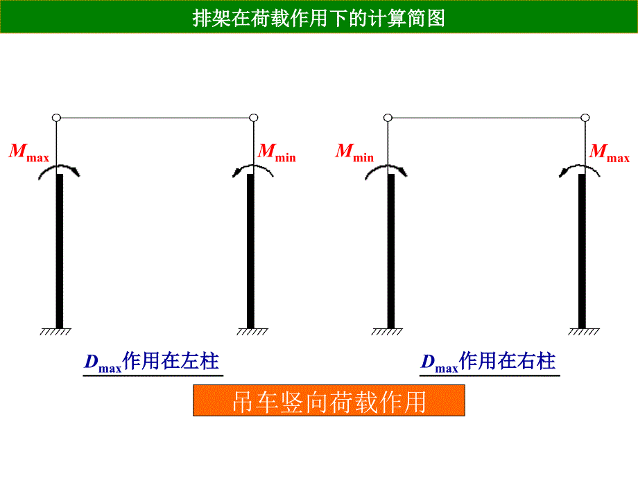 混凝土与砌体结构设计-单层厂房10级_第2页