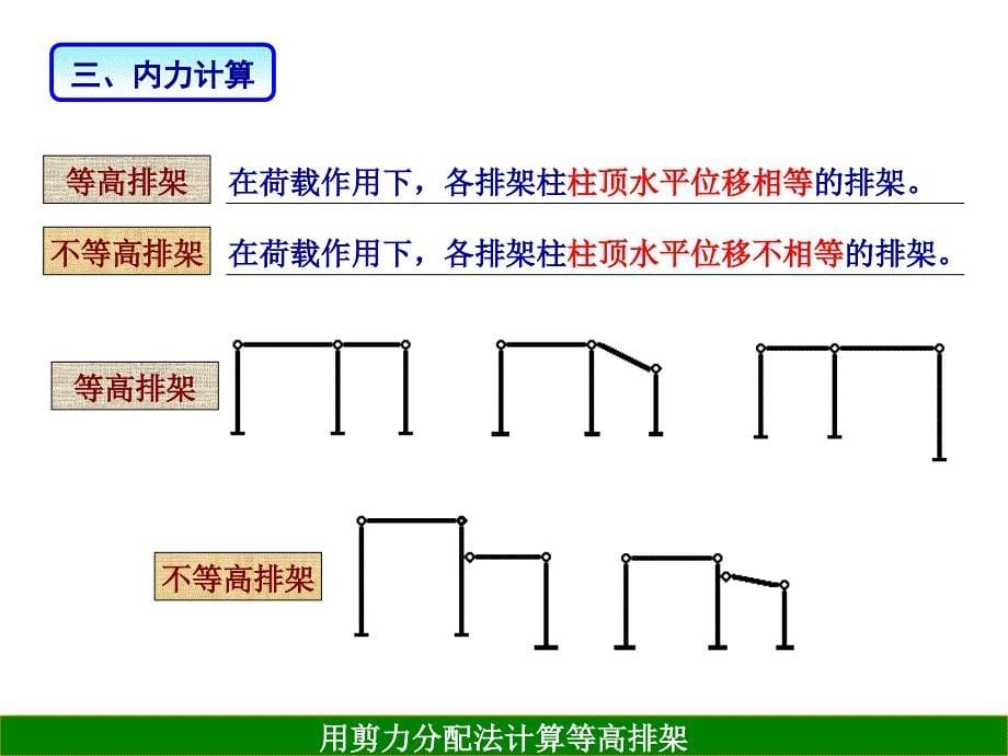 混凝土与砌体结构设计-单层厂房10级_第5页