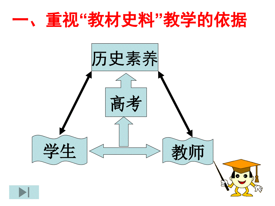 如何在日常教学中用好“教材史料”(张海波).ppt_第4页