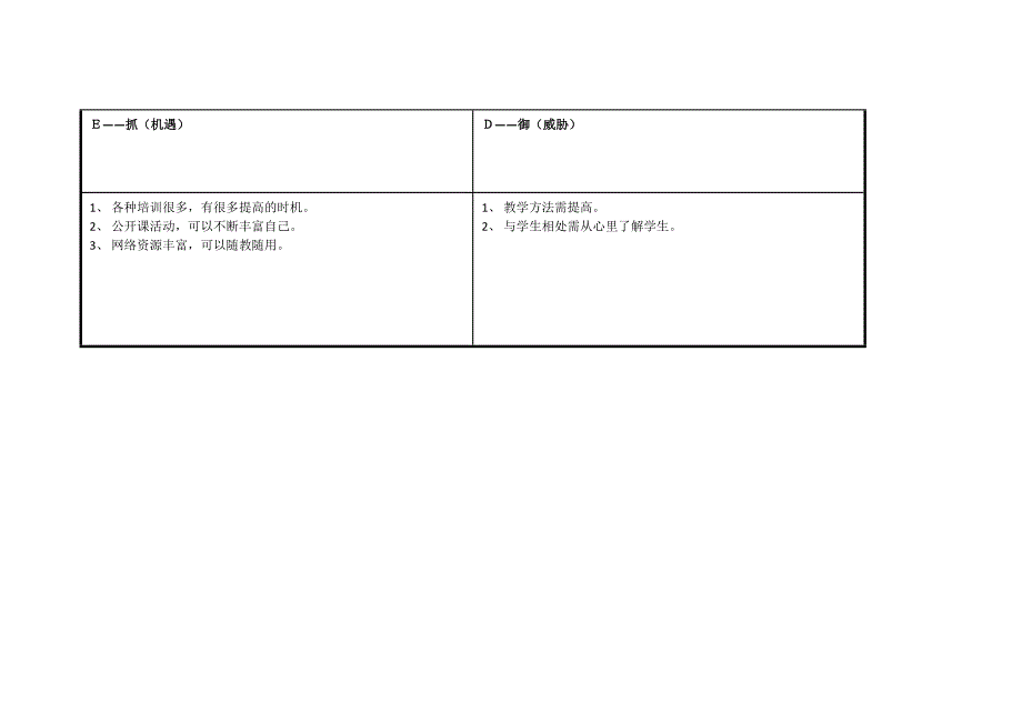 孔云艳个人SWOT分析表.doc_第3页