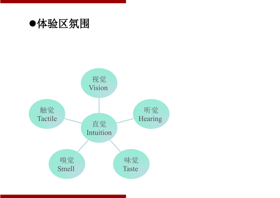 北京艳澜山体验区景观设计.ppt_第4页