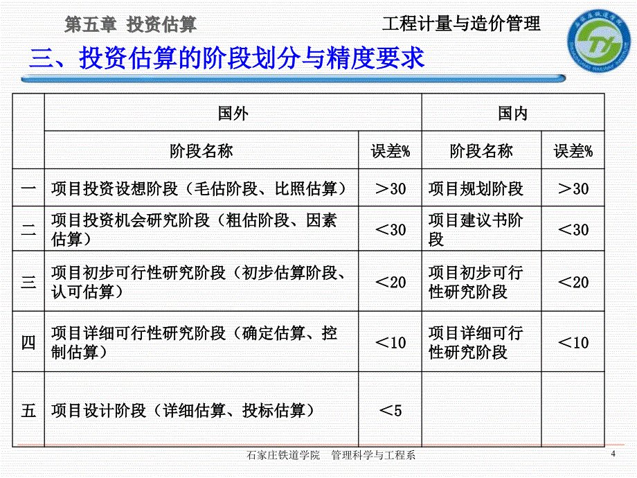 工程计量与造价管理第五章投资估算课件_第4页