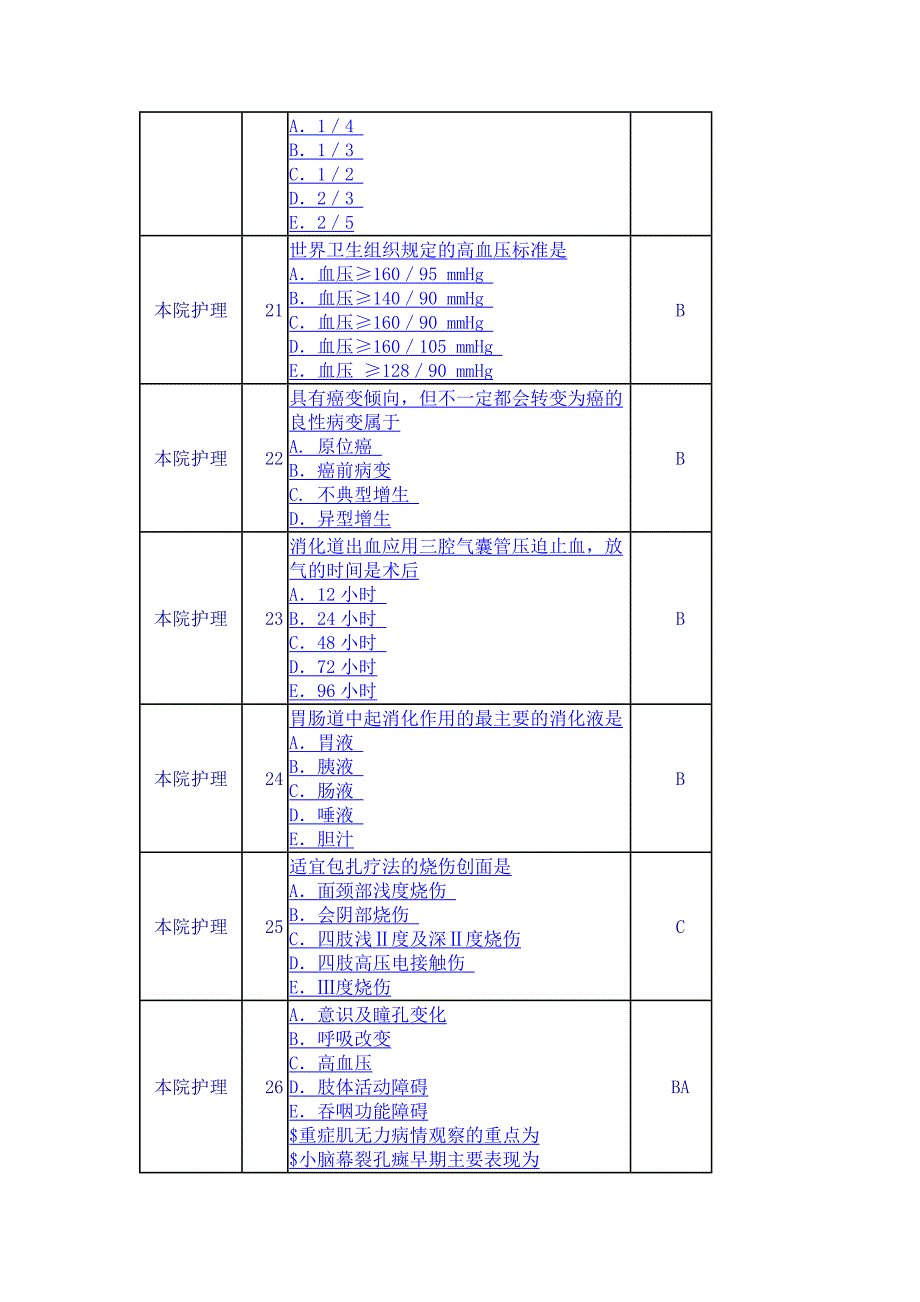 2护理综合知识题库(精品)_第4页