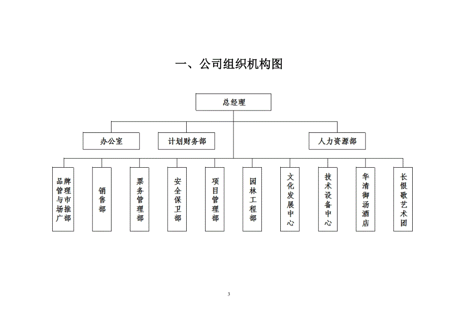 景区部门工作职责及组织机构图_第3页