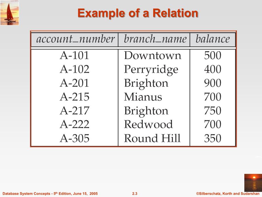 数据库管理系统：ch02 Relational Model_第3页