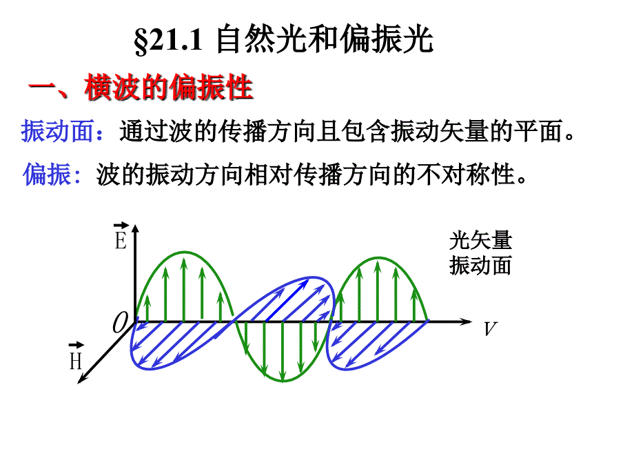 第21章 光的偏振_第2页