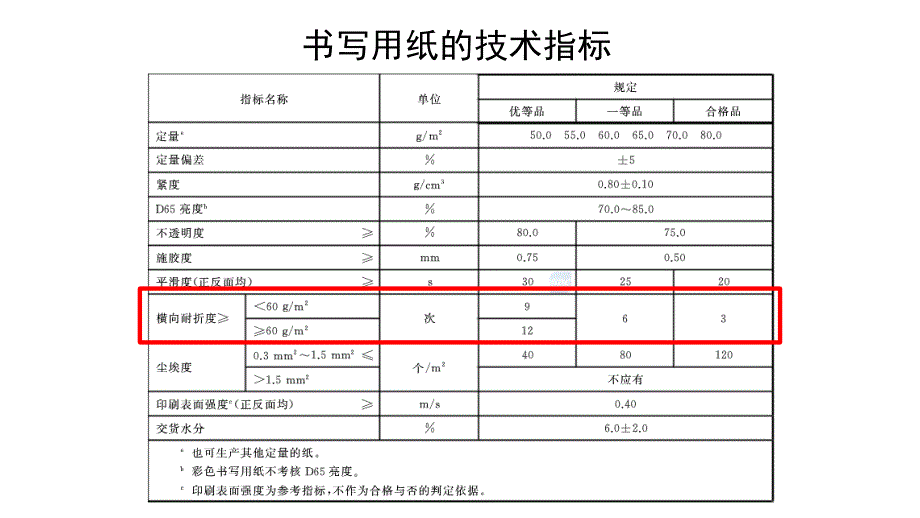 毕业答辩-纸张耐折度测定仪设计_第3页