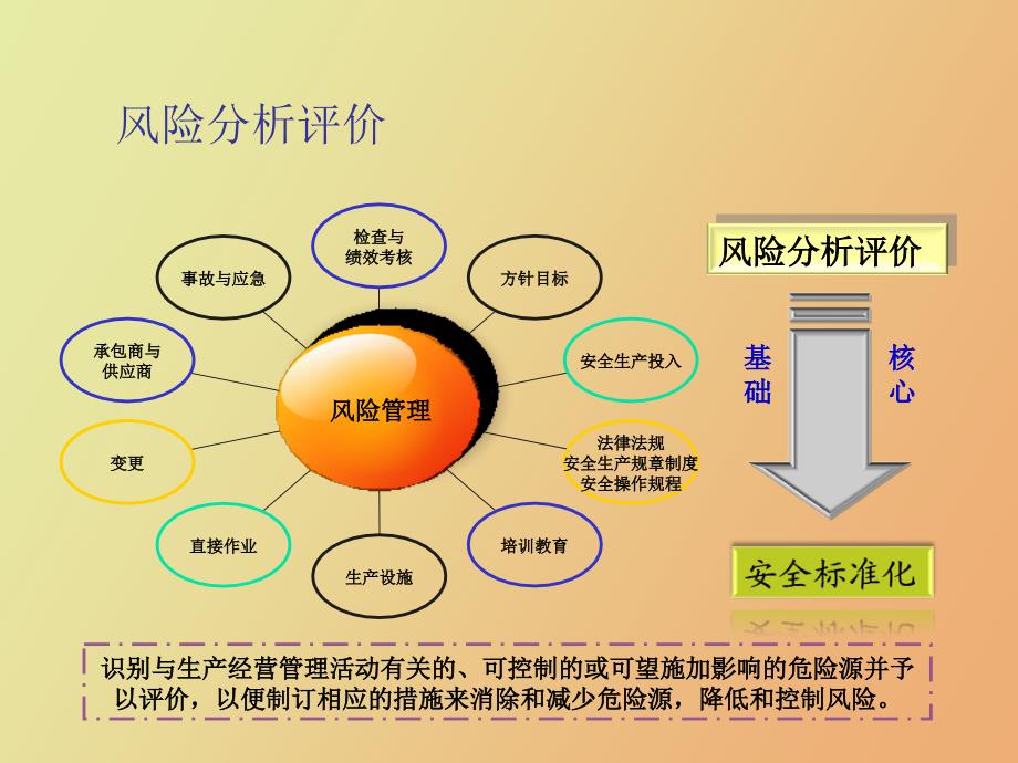 风险分析应用介绍_第3页