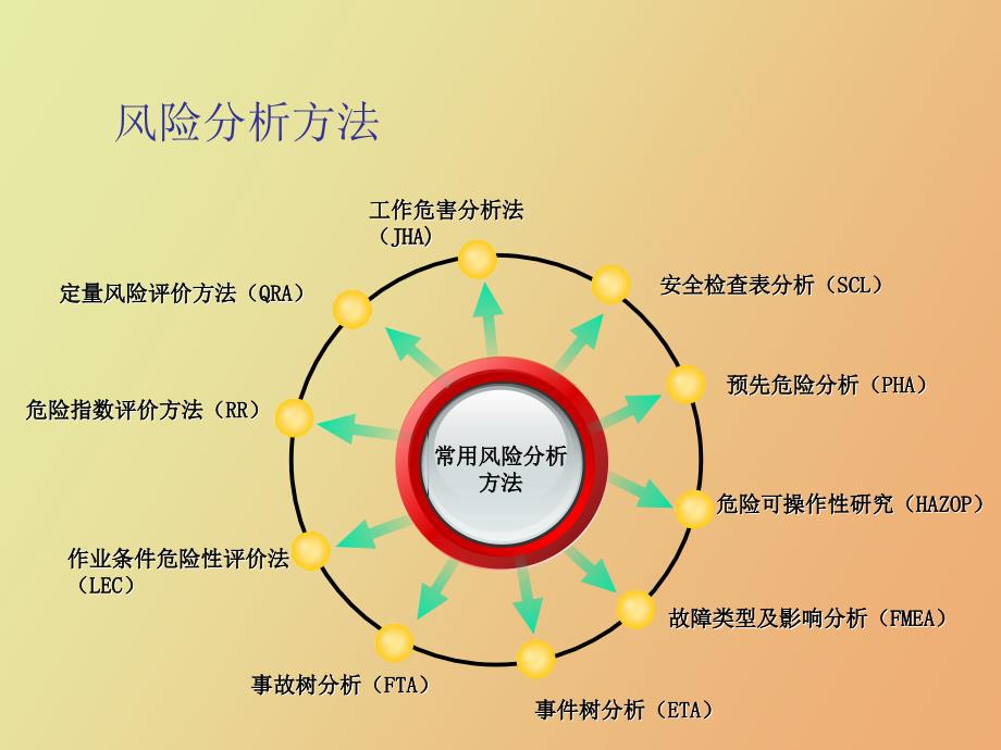 风险分析应用介绍_第4页