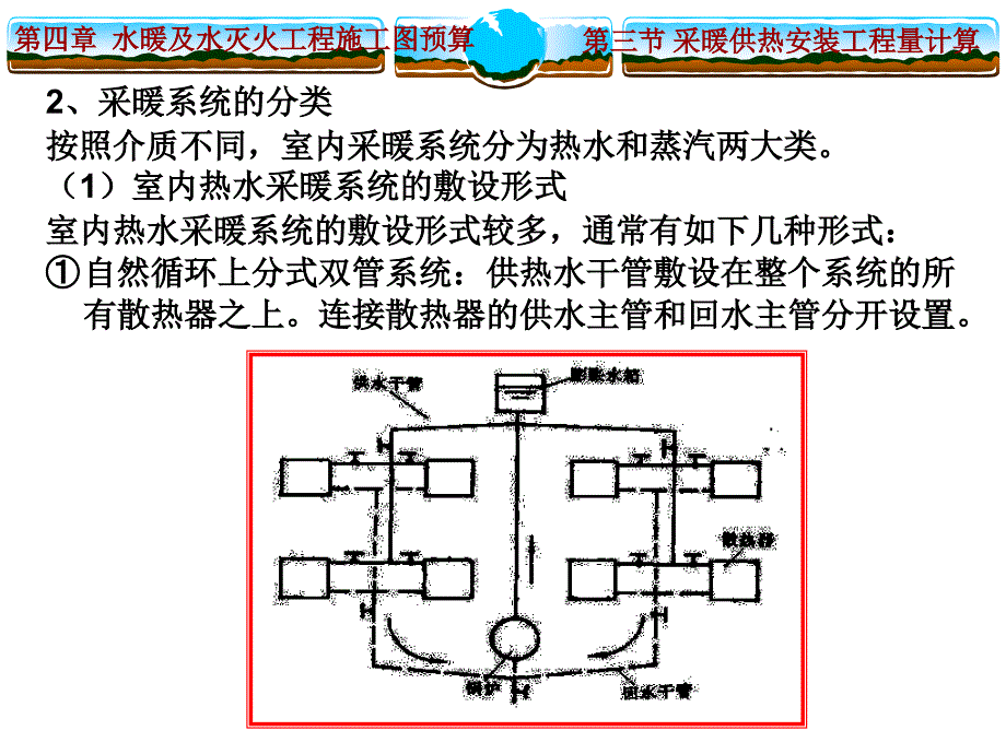 《采暖供热安装预算》PPT课件_第3页