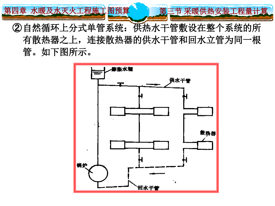 《采暖供热安装预算》PPT课件_第4页