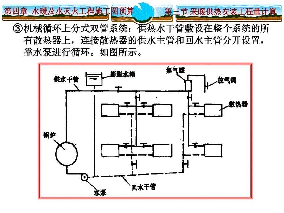 《采暖供热安装预算》PPT课件_第5页