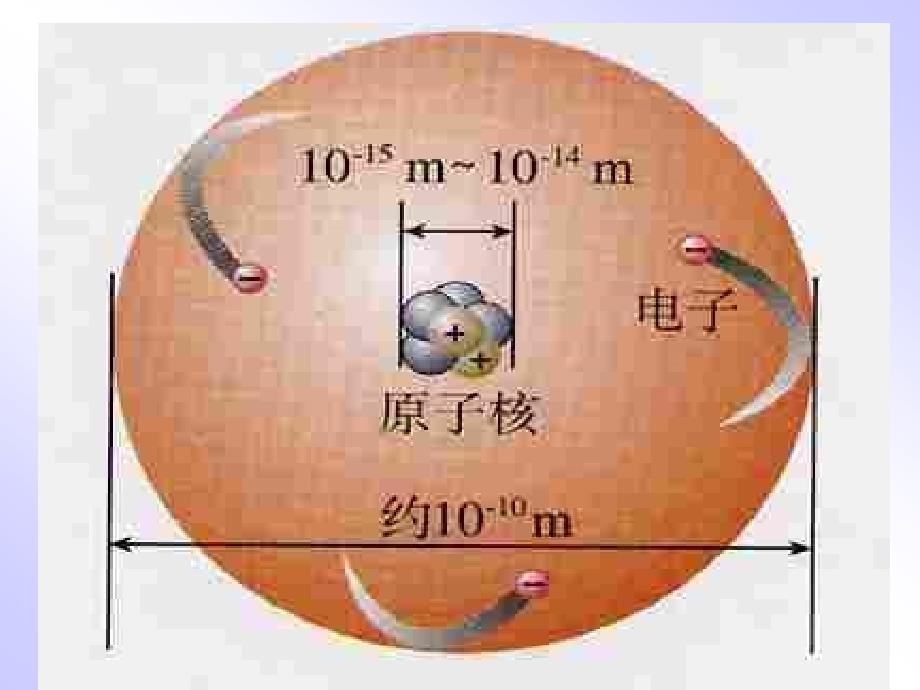 原子结构示意图拓展_第4页