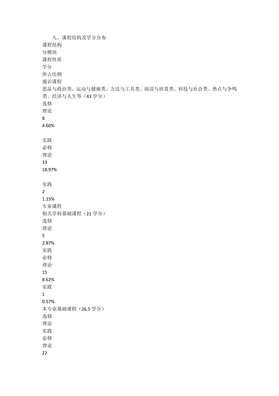 材料成型及控制工程专业培养方案_第3页