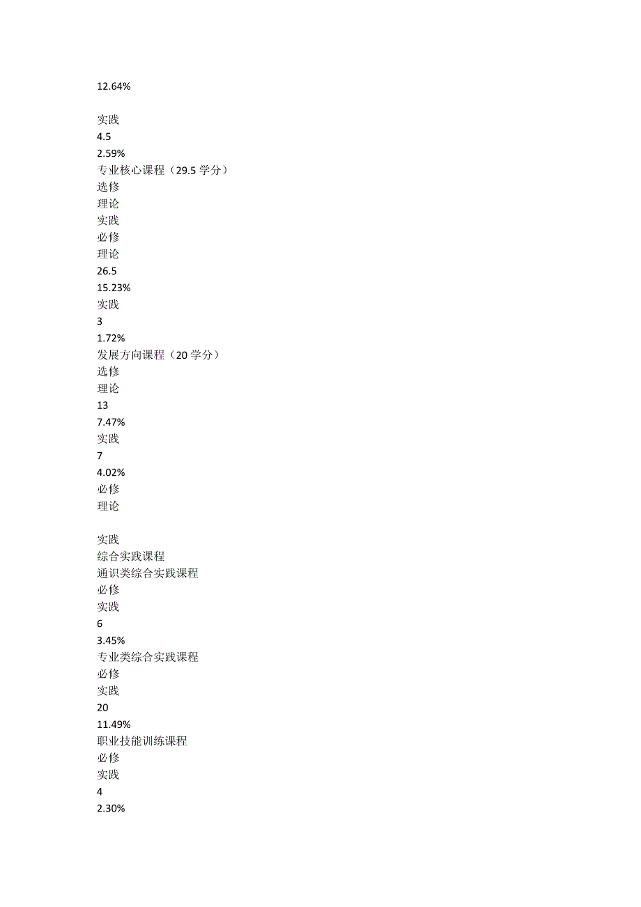 材料成型及控制工程专业培养方案_第4页