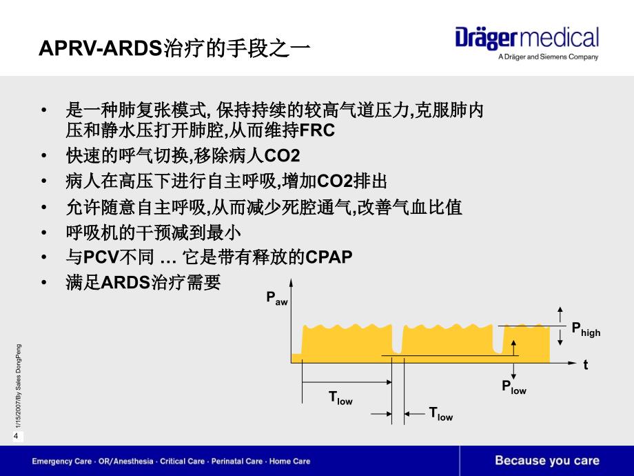 APRV气道压力释放通气_第4页