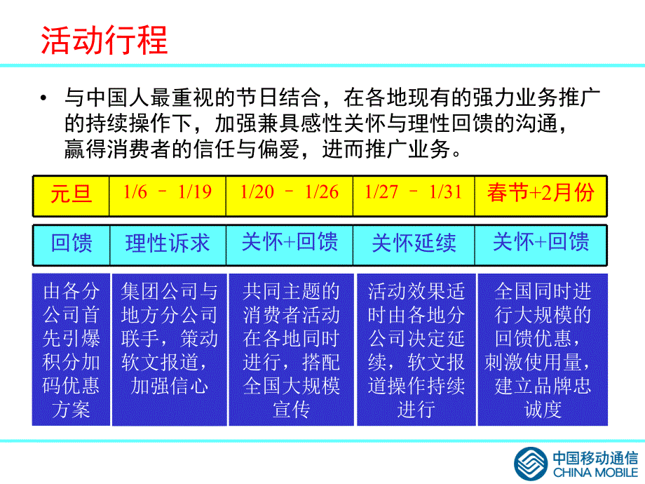 元旦、节营销方案_第4页