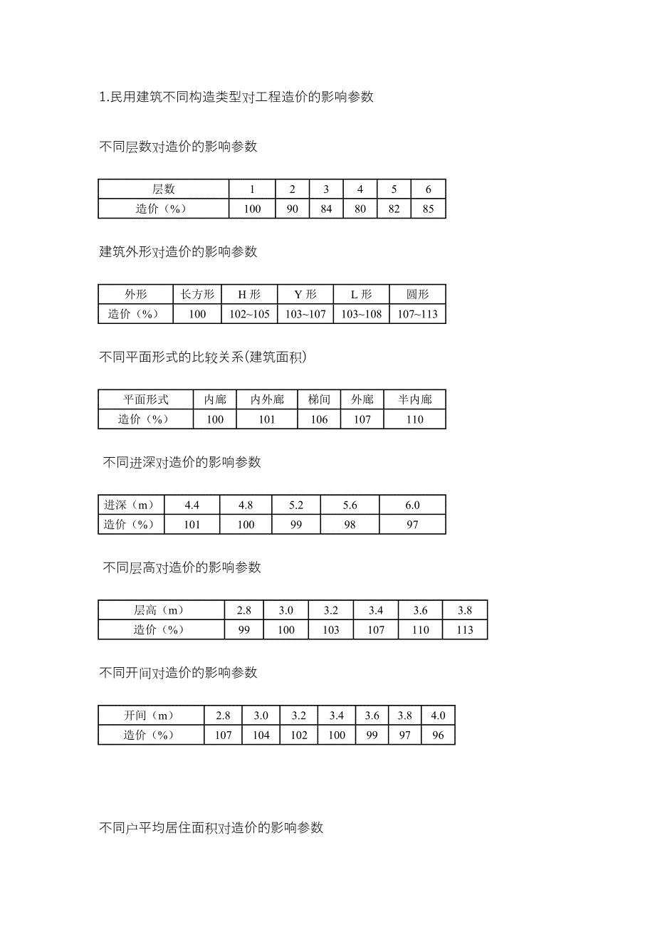 不同构造类型对工程造价的影响参数.doc_第1页