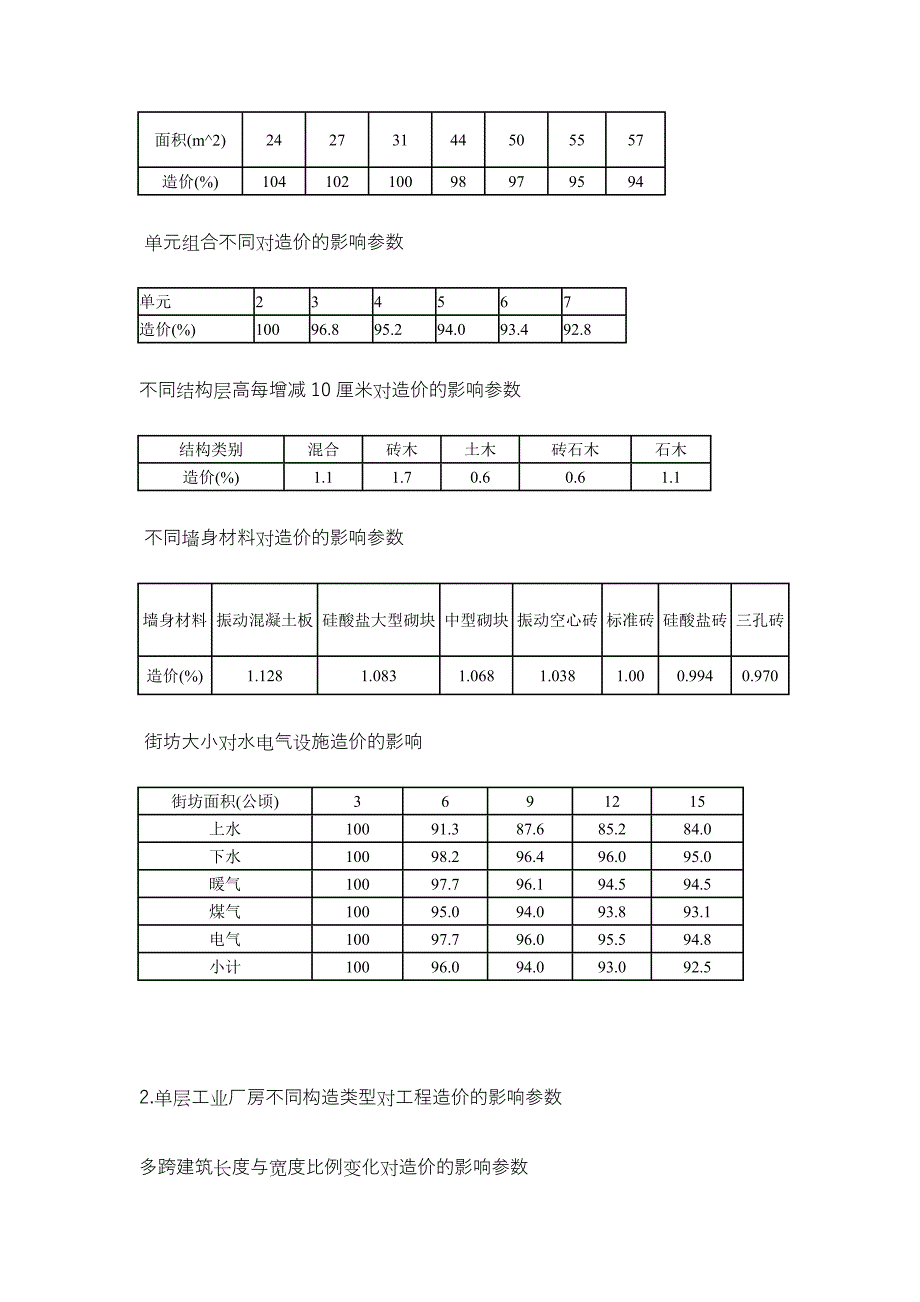 不同构造类型对工程造价的影响参数.doc_第2页