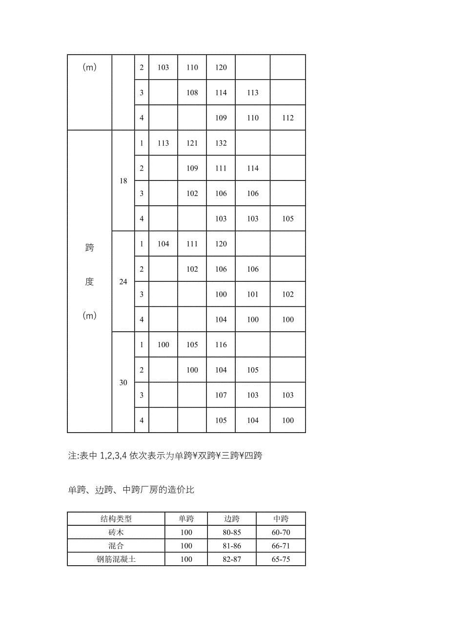 不同构造类型对工程造价的影响参数.doc_第5页