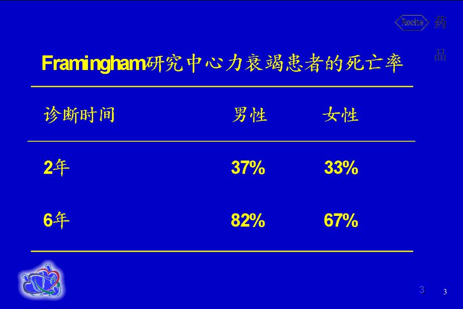 慢性心力衰竭的诊断与治疗指南_第3页