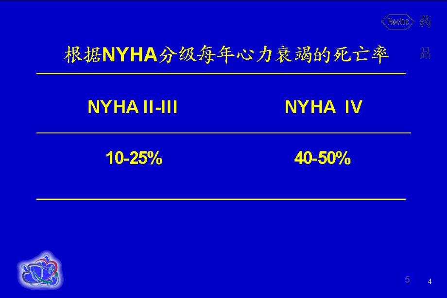 慢性心力衰竭的诊断与治疗指南_第4页