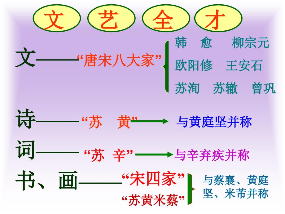 《赤壁赋》剖析_第3页