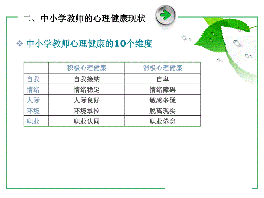 做一个会感受幸福的教育者-----关注教师身心健康_第4页