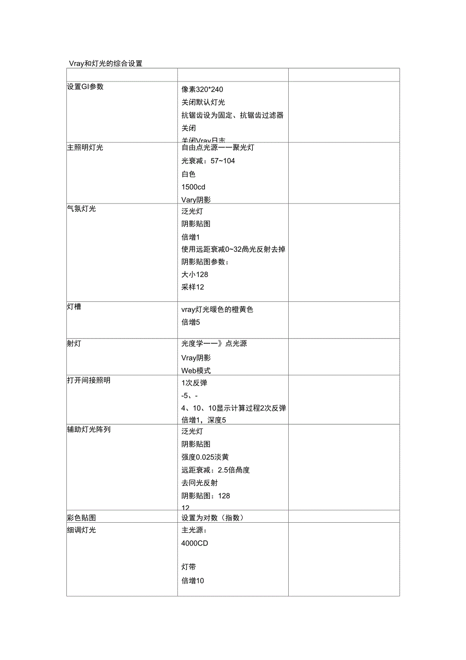 Vray和灯光的综合设置_第1页