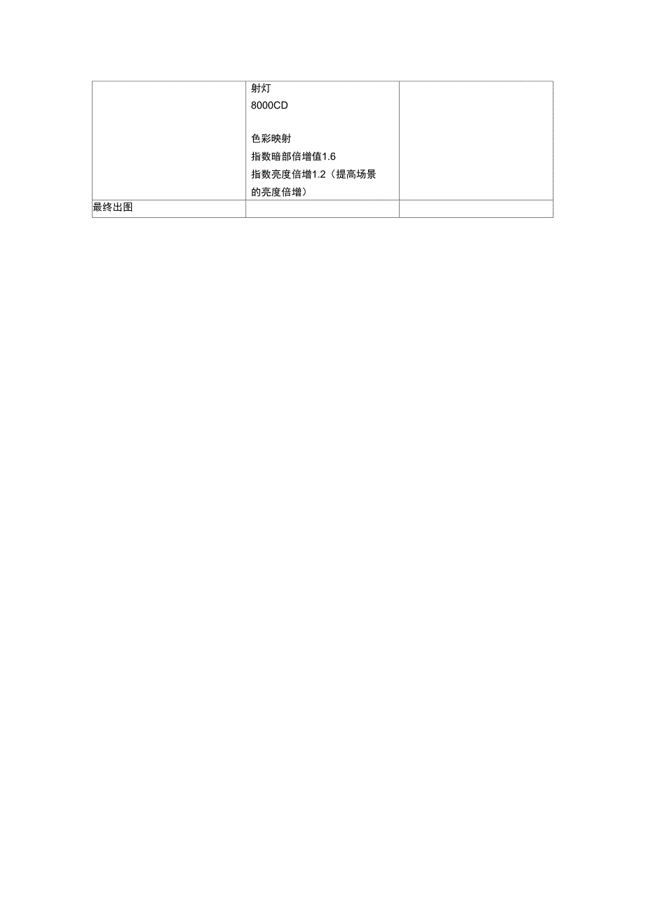 Vray和灯光的综合设置_第2页