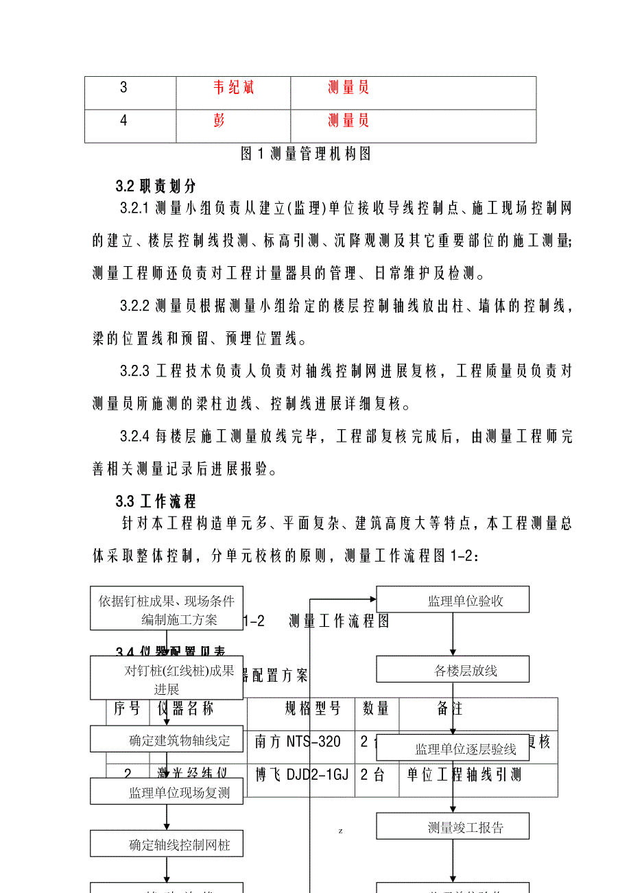 超高层建筑施工测量方案_第4页