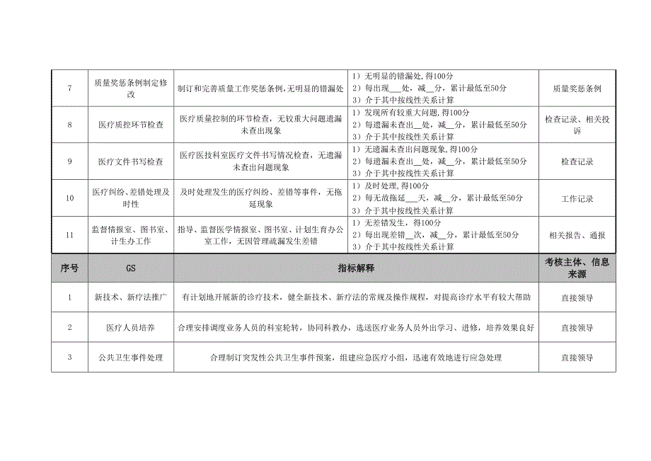 精品资料某医院各岗位绩效考核指标_第2页