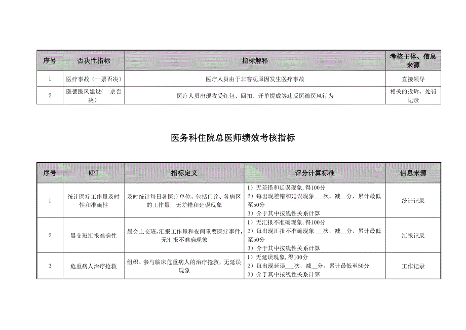 精品资料某医院各岗位绩效考核指标_第3页