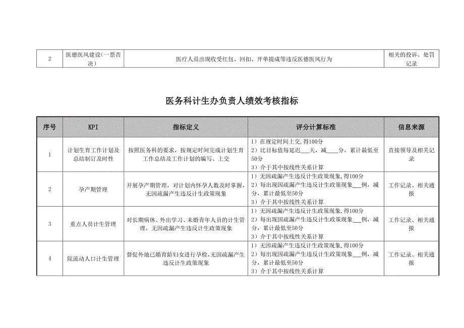 精品资料某医院各岗位绩效考核指标_第5页