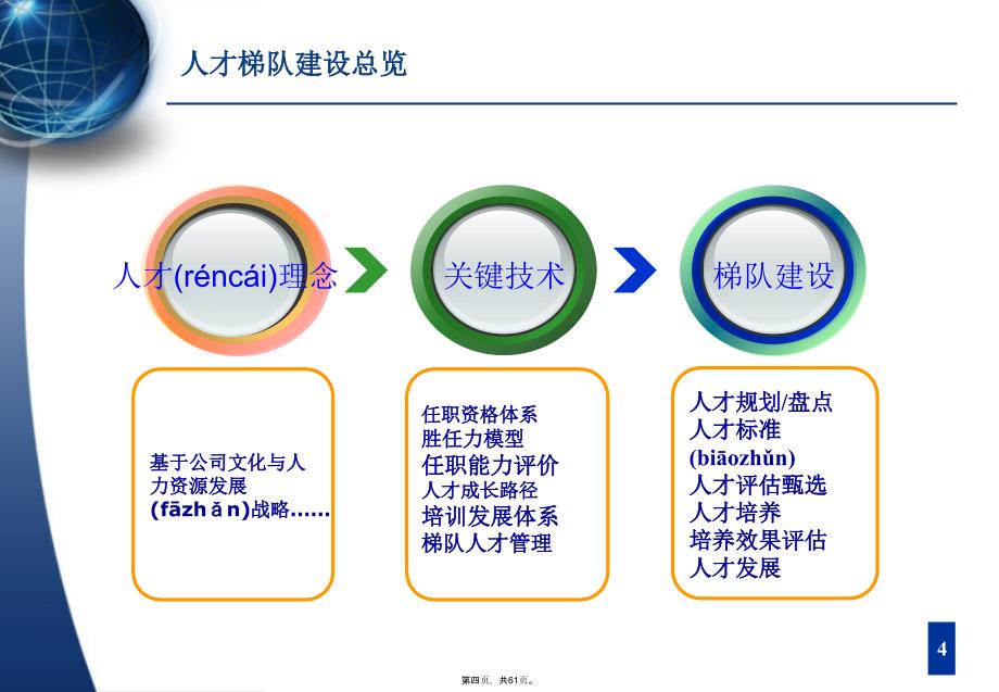 人才梯队建设与人才培养说课材料_第4页