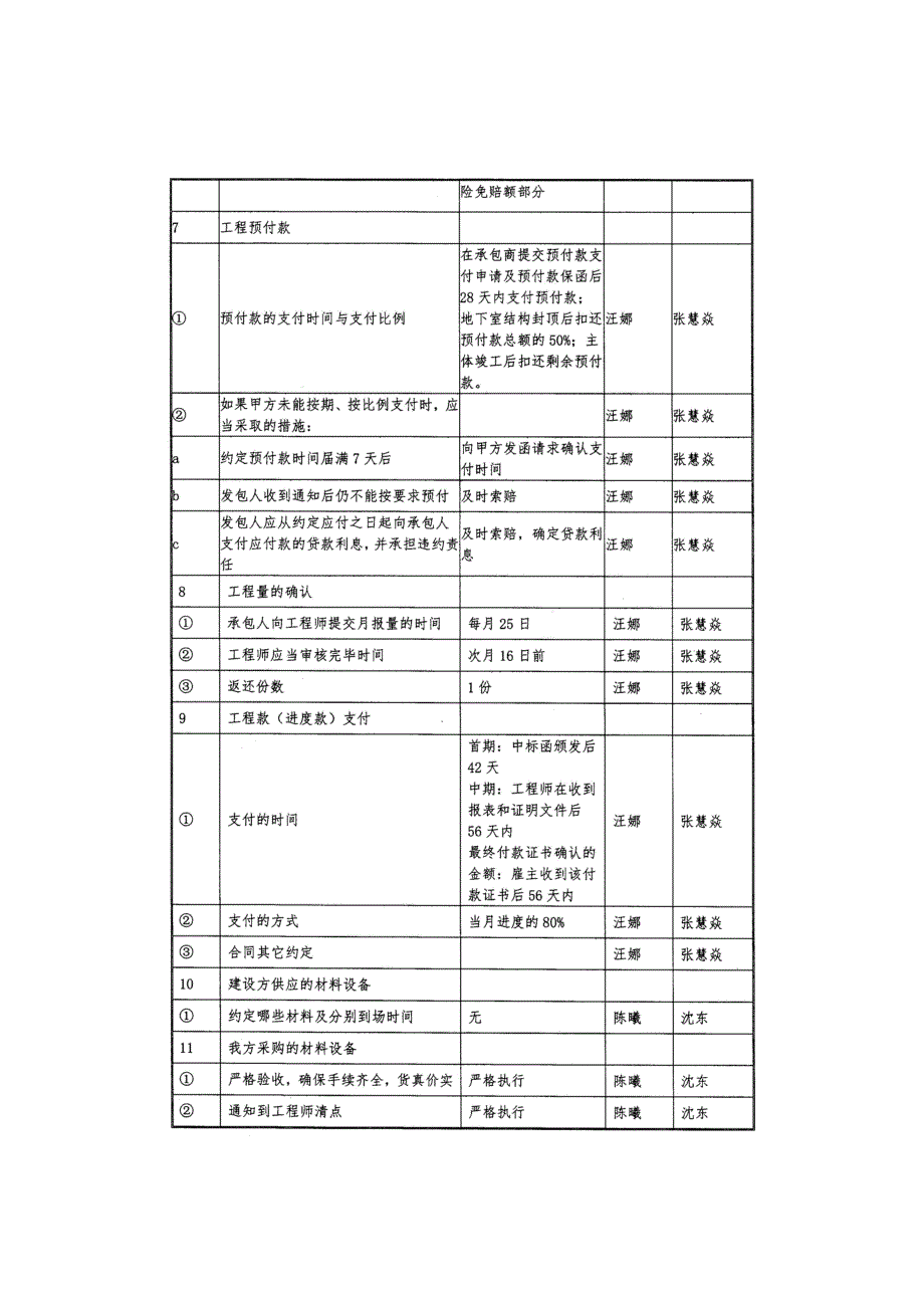 海航学院项目部实施计划书-2.doc_第3页