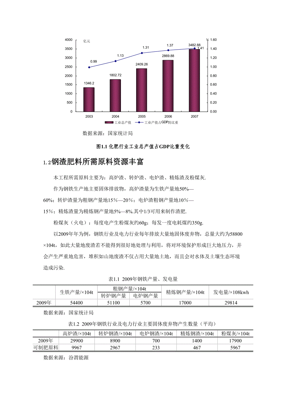 年产30万吨钢渣肥项目可行性研究报告_第4页