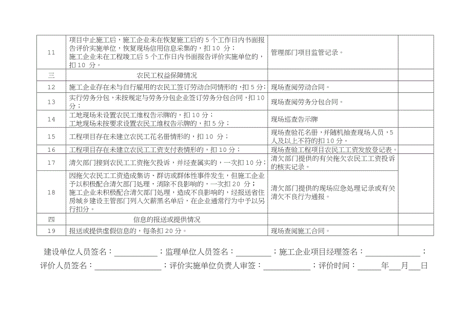 合同履约评价表附表_第2页