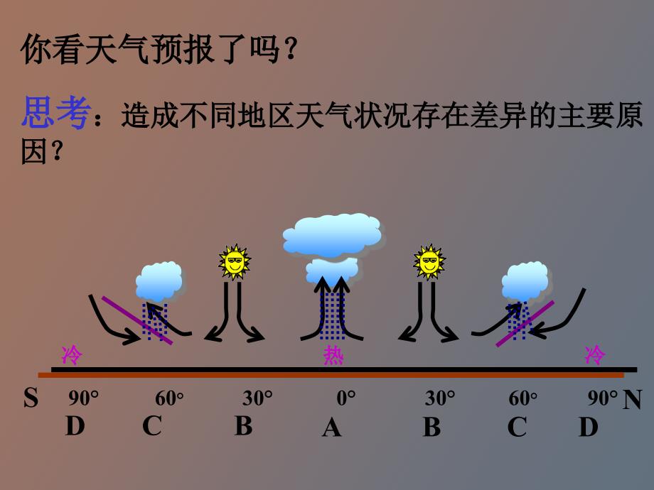 高中地理第三节常见天气系统_第3页