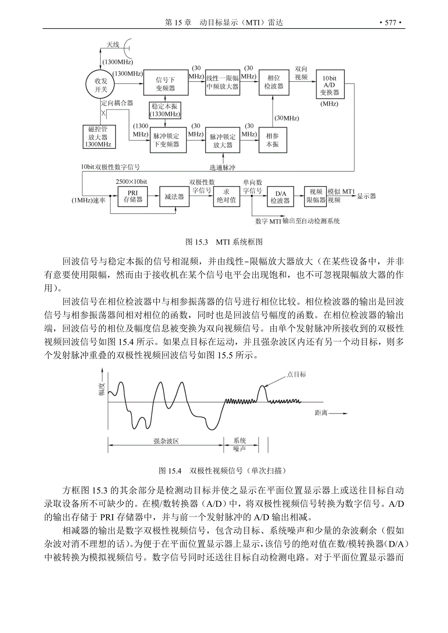 经典雷达资料-第15章动目标显示(MTI)雷达-1.doc_第3页