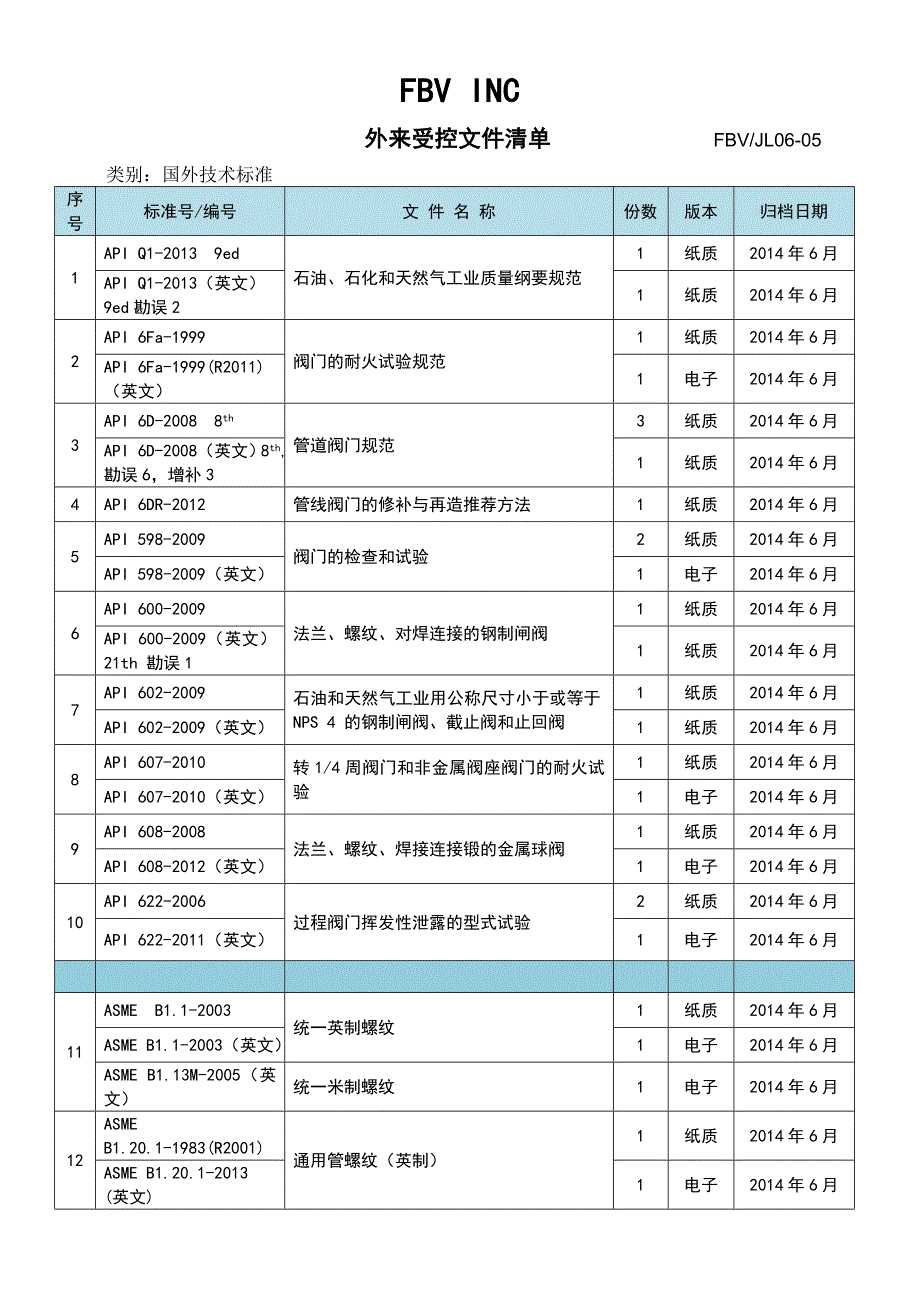 外来受控文件清单_第1页